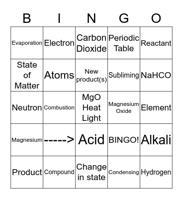 Unit 24 - Reacting Atoms Bingo Card