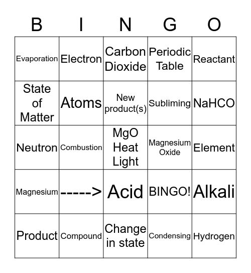 Unit 24 - Reacting Atoms Bingo Card