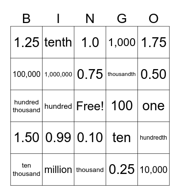 Decimals and Place Value Bingo Card