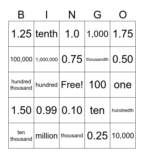 Decimals and Place Value Bingo Card