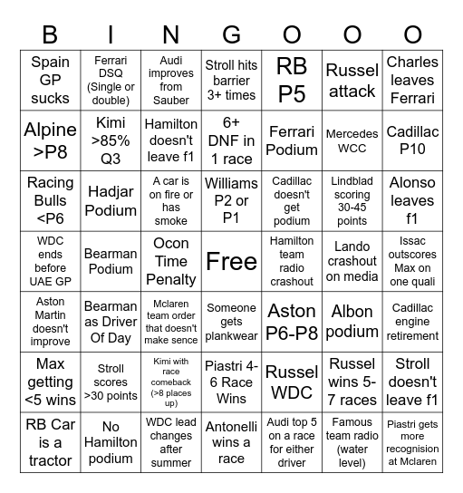 F1 2026 Predictions Bingo Card