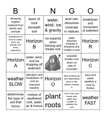Weathering, Erosion, Deposition & Soil Bingo Card