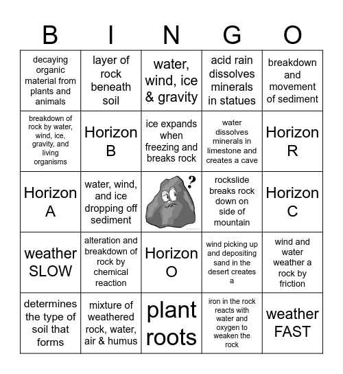 Weathering, Erosion, Deposition & Soil Bingo Card