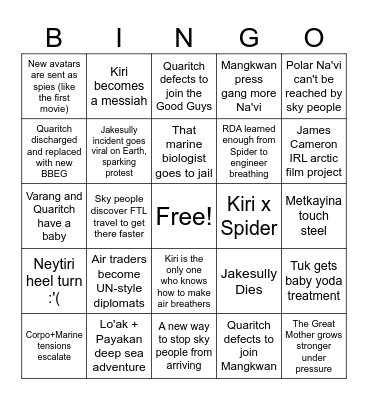 Avatar 4 Predictions Bingo Card
