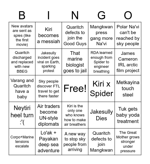 Avatar 4 Predictions Bingo Card