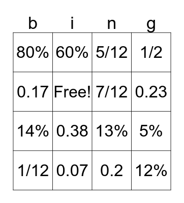 fraction,decimal,percent Bingo Card
