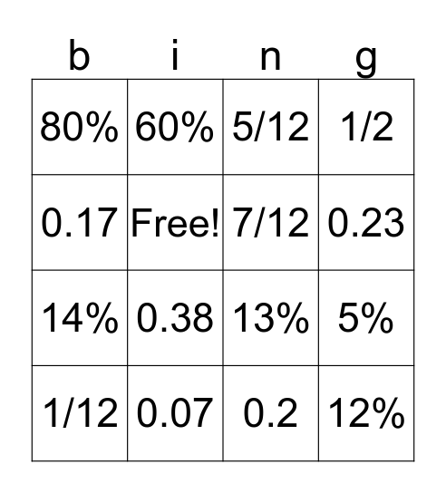 fraction,decimal,percent Bingo Card