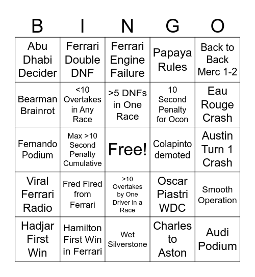 F1 2026 Predictions Bingo Card