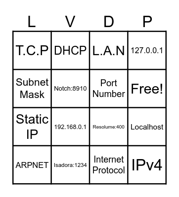 LVDP Networking and IP Bingo Card