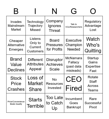 Game Bingo Card