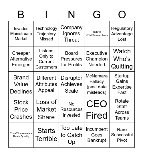 Game Bingo Card