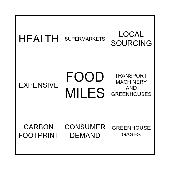 Food issues in the UK Bingo Card