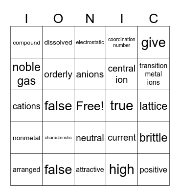 Ionic properties and compounds Bingo Card
