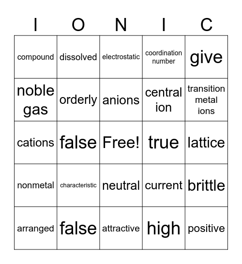 Ionic properties and compounds Bingo Card