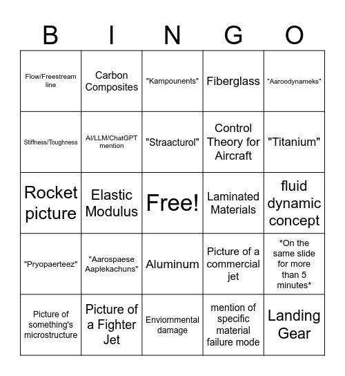 Gurvich Bingo Card