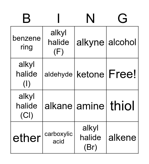 Functional Group Bingo Card