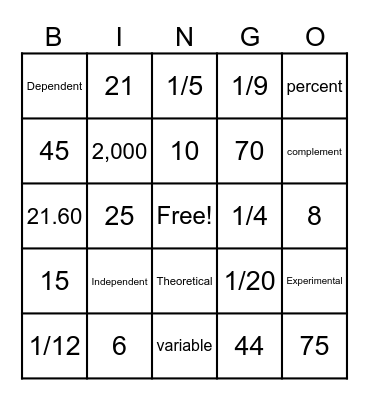 Chapter 5 Practice Bingo Card