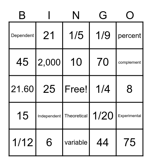 Chapter 5 Practice Bingo Card