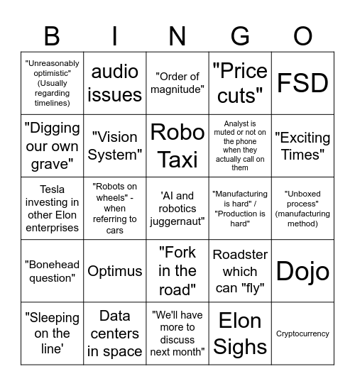 Tesla Q4 Earnings Call Bingo Card
