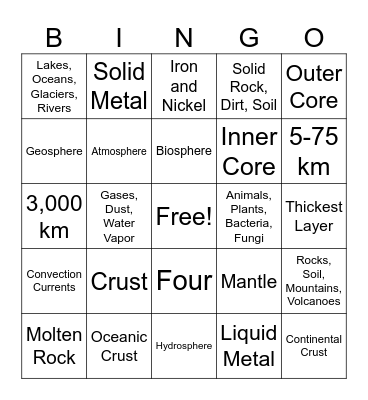 Earth's Spheres and Layers Bingo Card