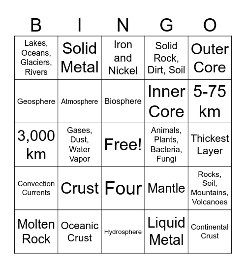 Earth's Spheres and Layers Bingo Card