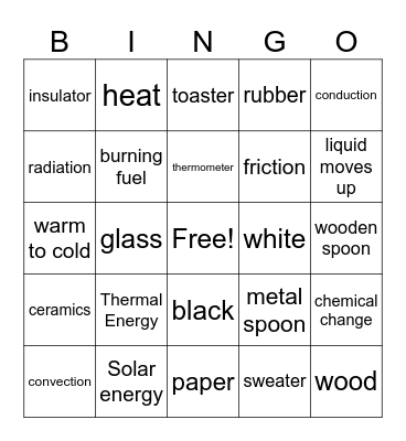 Heat Bingo Card