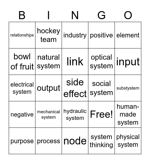 Systems in Action 2 Bingo Card