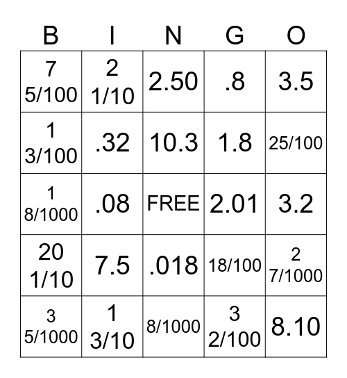 Decimal Equation Bingo Card
