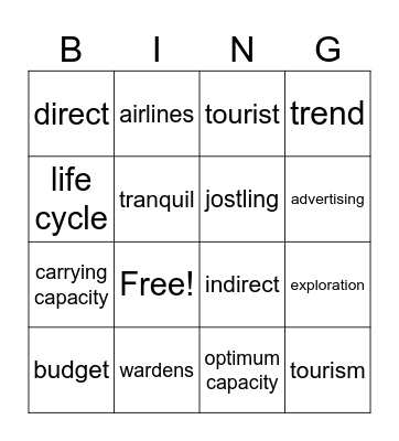 Y9 Geography - Tourism (1) Bingo Card
