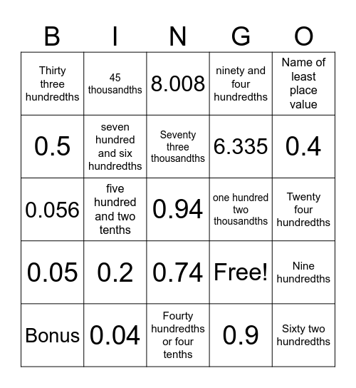 Decimal Review Bingo Card