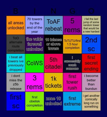how well will i do on etoh this year Bingo Card