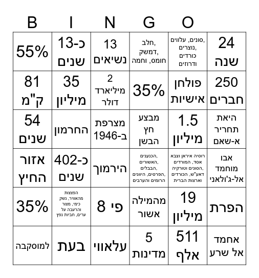 סוריה Bingo Card