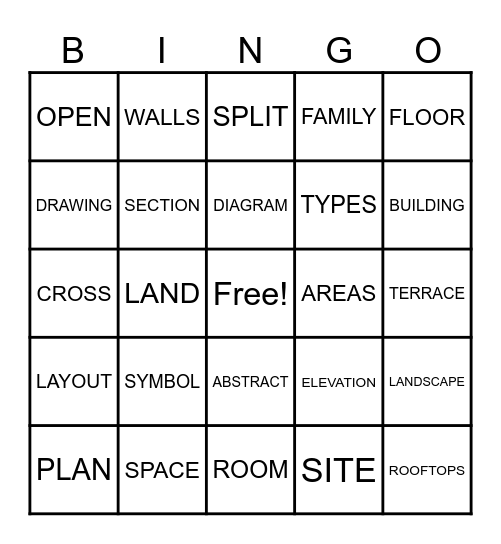 TYPES OF BUILDING PLANS Bingo Card