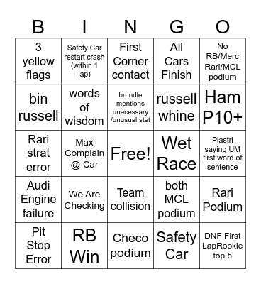 F1 2026 Bingo Card