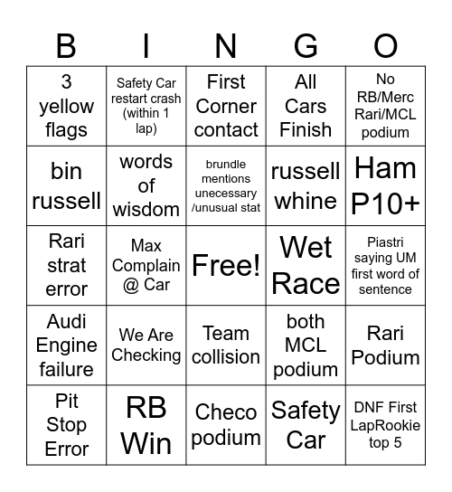 F1 2026 Bingo Card