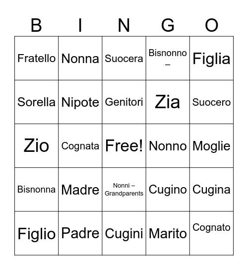 La Famiglia Bingo Card
