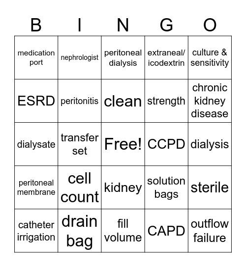 PERITONEAL DIALYSIS Bingo Card