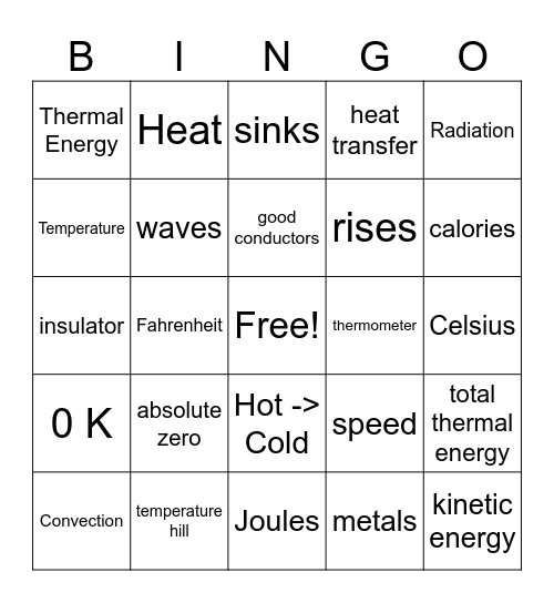 THERMAL ENERGY BINGO Card