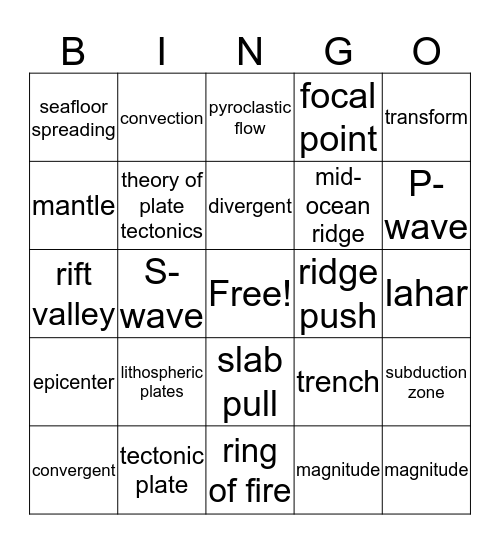 Plate Tectonics Unit Review Bingo Card