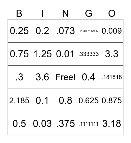 Fractions -> Decimals Bingo Card