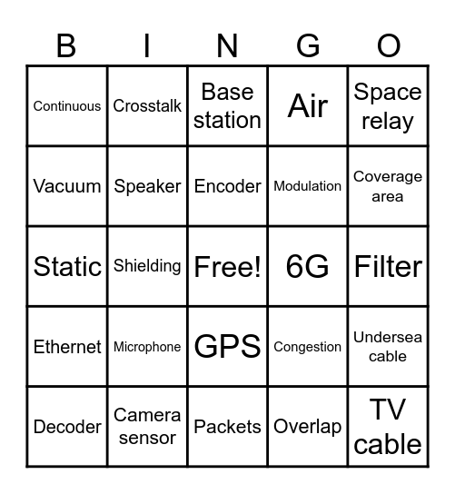 Telecom Systems Bingo Card