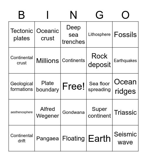 Continental Drift Theory Bingo Card