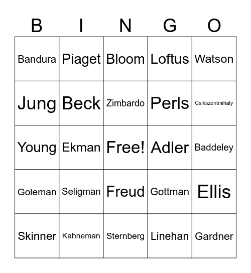 Psihologi și psihoterapeuți celebri Bingo Card