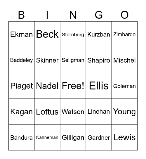 Psihologi celebri Bingo Card