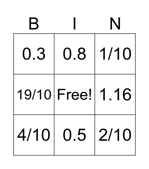 Decimals and Fraction Equivalents Bingo Card