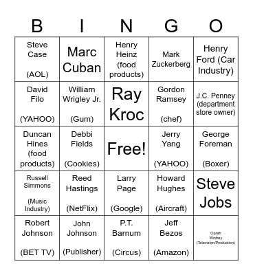 Famous Entrepreneurs Bingo Card