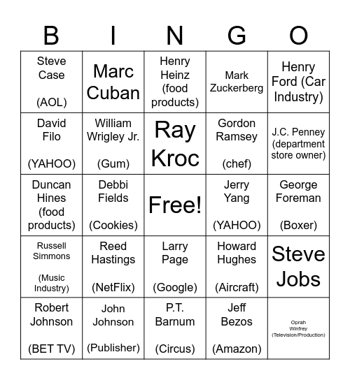 Famous Entrepreneurs Bingo Card