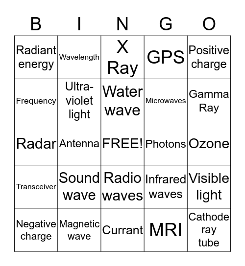 Electromagnetic Waves Bingo Card