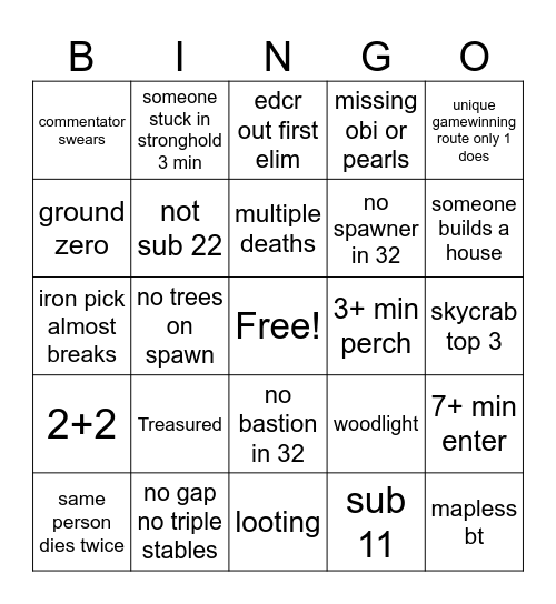 Noreset Invitational Bingo Card