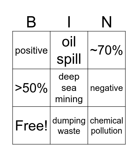 SDG 14 Bingo Card